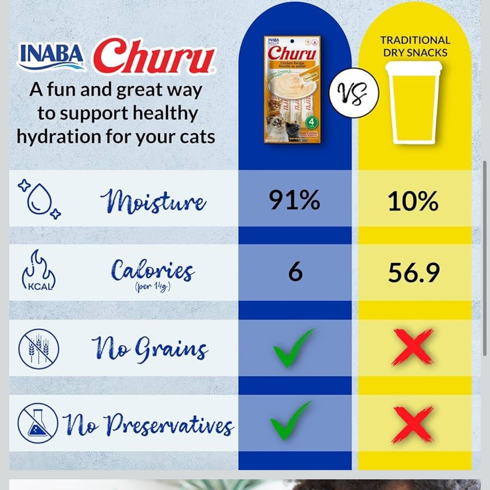 Ina Churu Cat Treat Tubes - Yellow, Blue, Pink, Green, Gold - Picture 3 of 6